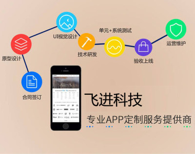 廣州App開(kāi)發(fā)公司:電子商務(wù)app開(kāi)發(fā)解決方案