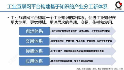 從工業(yè)軟件到工業(yè)互聯(lián)網(wǎng)App 技術(shù)演進(jìn)與開(kāi)發(fā)服務(wù)新趨勢(shì)